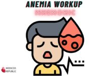 Anemia Workup Mnemonic