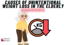 Causes of Unintentional Weight Loss in the Elderly Mnemonic