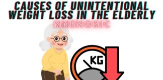 Causes of Unintentional Weight Loss in the Elderly Mnemonic