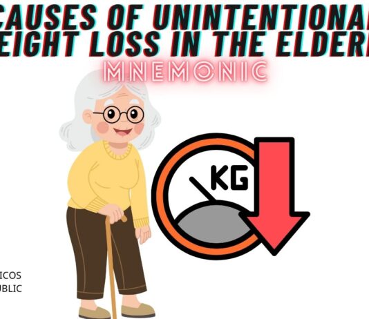 Causes of Unintentional Weight Loss in the Elderly Mnemonic