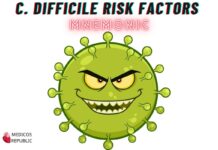 Clostridium difficile Risk Factors Mnemonic