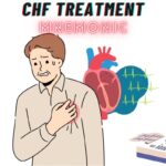 Congestive Heart Failure Treatment Mnemonic
