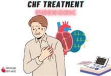 Congestive Heart Failure Treatment Mnemonic
