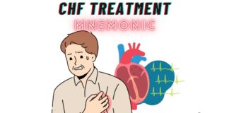 Congestive Heart Failure Treatment Mnemonic