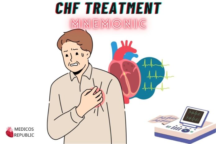 Congestive Heart Failure Treatment Mnemonic