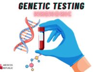 How to Remember Southern, Northern, and Western Blot Tests
