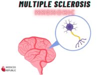 Multiple Sclerosis Symptoms Mnemonic