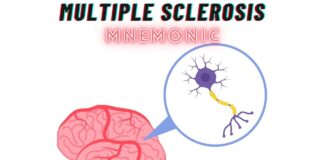 Multiple Sclerosis Symptoms Mnemonic