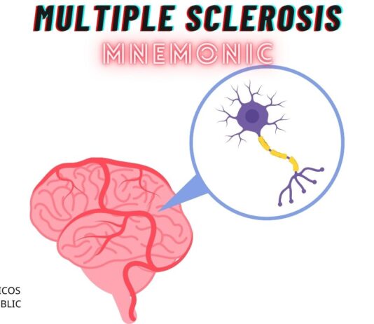 Multiple Sclerosis Symptoms Mnemonic – “DEMYELINATION” Multiple Sclerosis Symptoms Mnemonic