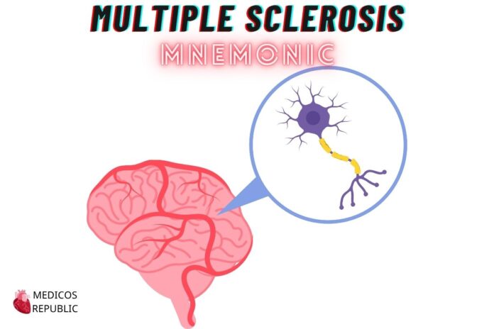 Multiple Sclerosis Symptoms Mnemonic