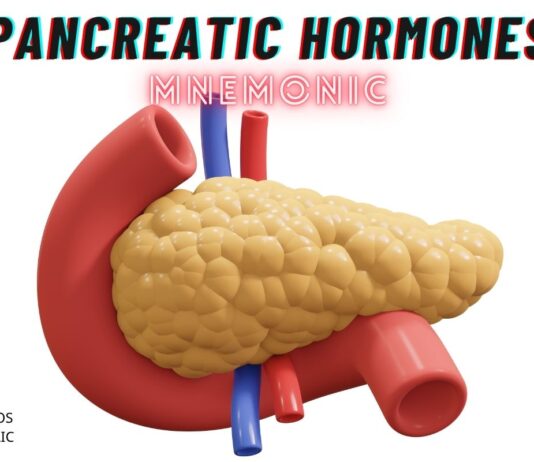 Pancreatic Hormones Mnemonic
