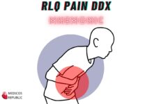 RLQ Pain DDx Mnemonic