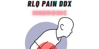 RLQ Pain DDx Mnemonic